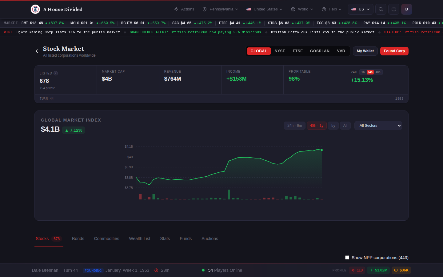 The global stock market page, with the Found Corp button top right